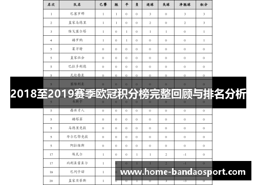 2018至2019赛季欧冠积分榜完整回顾与排名分析