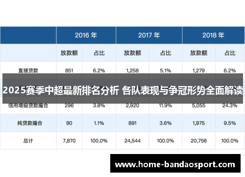 2025赛季中超最新排名分析 各队表现与争冠形势全面解读