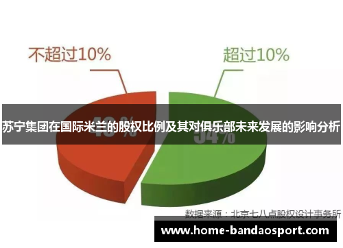 苏宁集团在国际米兰的股权比例及其对俱乐部未来发展的影响分析