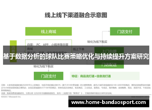 基于数据分析的球队比赛策略优化与持续提升方案研究