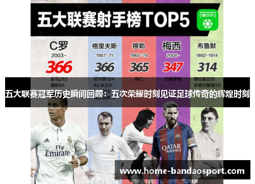 五大联赛冠军历史瞬间回顾：五次荣耀时刻见证足球传奇的辉煌时刻