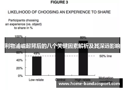 利物浦崛起背后的八个关键因素解析及其深远影响
