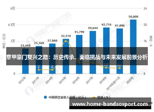 意甲豪门复兴之路：历史传承、面临挑战与未来发展前景分析
