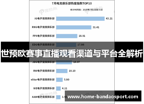 世预欧赛事直播观看渠道与平台全解析
