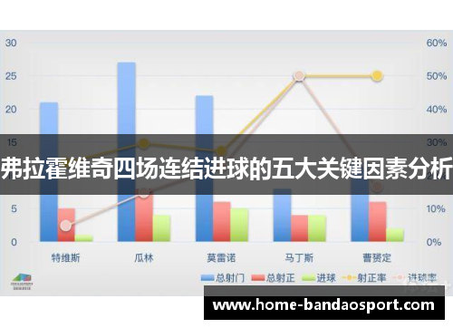 弗拉霍维奇四场连结进球的五大关键因素分析