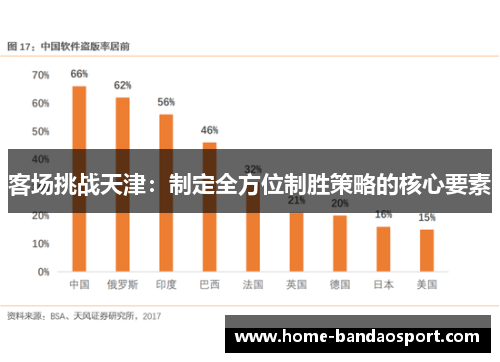 客场挑战天津：制定全方位制胜策略的核心要素