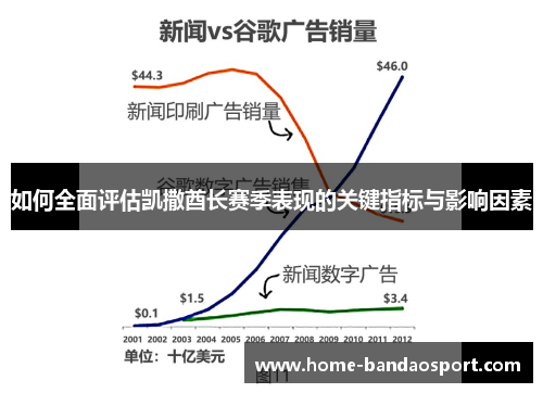 如何全面评估凯撒酋长赛季表现的关键指标与影响因素