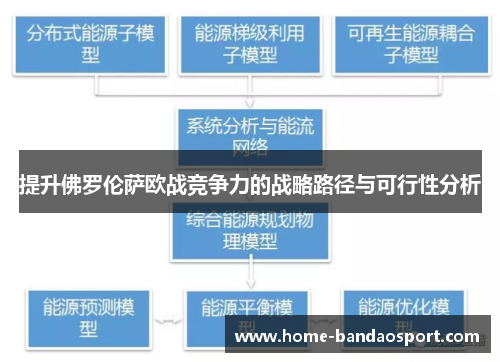 提升佛罗伦萨欧战竞争力的战略路径与可行性分析