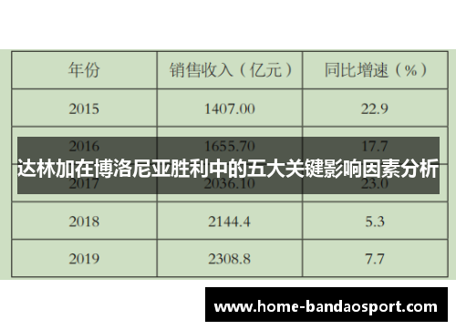 达林加在博洛尼亚胜利中的五大关键影响因素分析