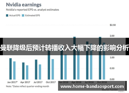 曼联降级后预计转播收入大幅下降的影响分析