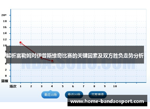 解析富勒姆对伊普斯维奇比赛的关键因素及双方胜负走势分析