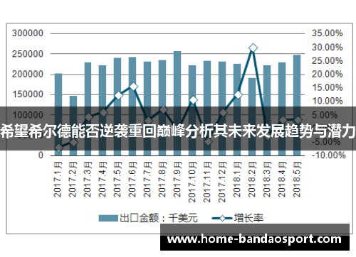 希望希尔德能否逆袭重回巅峰分析其未来发展趋势与潜力