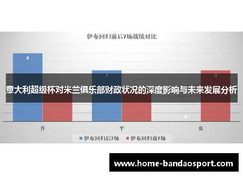 意大利超级杯对米兰俱乐部财政状况的深度影响与未来发展分析