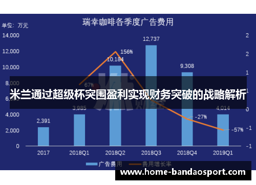 米兰通过超级杯突围盈利实现财务突破的战略解析