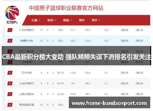 CBA最新积分榜大变动 强队频频失误下滑排名引发关注