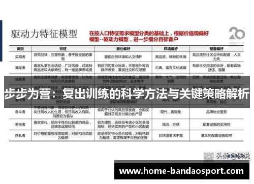 步步为营：复出训练的科学方法与关键策略解析