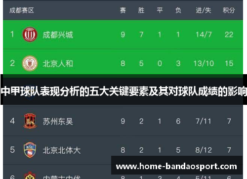 中甲球队表现分析的五大关键要素及其对球队成绩的影响