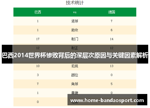 巴西2014世界杯惨败背后的深层次原因与关键因素解析