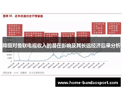 降级对曼联电视收入的潜在影响及其长远经济后果分析