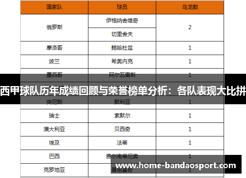 西甲球队历年成绩回顾与荣誉榜单分析：各队表现大比拼