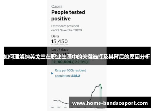 如何理解纳英戈兰在职业生涯中的关键选择及其背后的原因分析