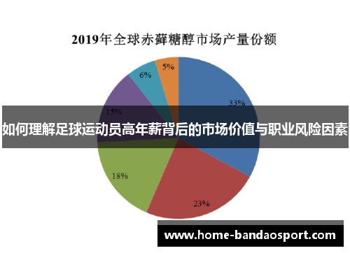 如何理解足球运动员高年薪背后的市场价值与职业风险因素 如何理解足球运动员高年薪背后的市场价值与职业风险因素