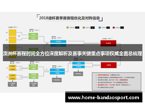 澳洲杯赛程时间全方位深度解析及赛事关键重点事项权威全面总梳理 澳洲杯赛程时间全方位深度解析及赛事关键重点事项权威全面总梳理