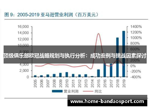 顶级俱乐部欧冠战略规划与执行分析:成功案例与挑战因素探讨 顶级俱乐部欧冠战略规划与执行分析:成功案例与挑战因素探讨