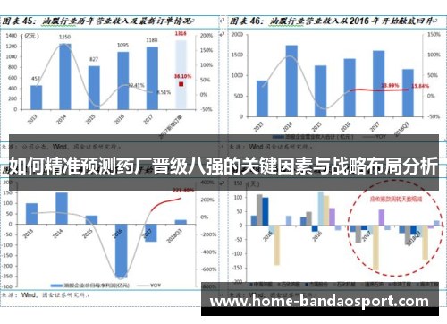 如何精准预测药厂晋级八强的关键因素与战略布局分析